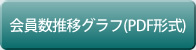 会員数推移グラフ(PDF形式)