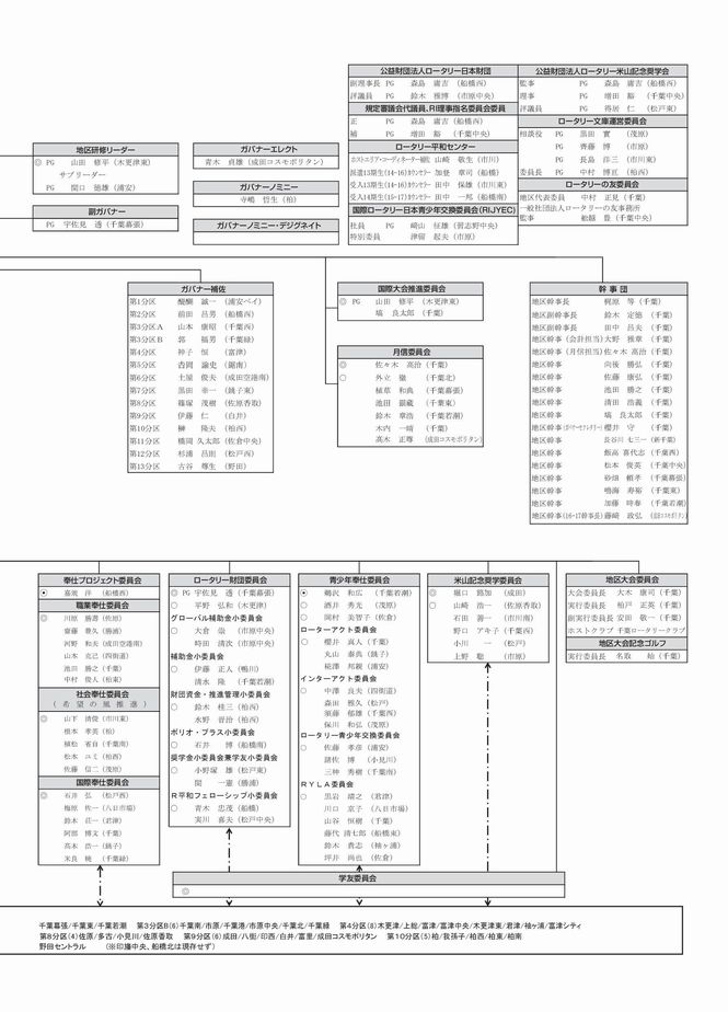 2015-2016年　組織図